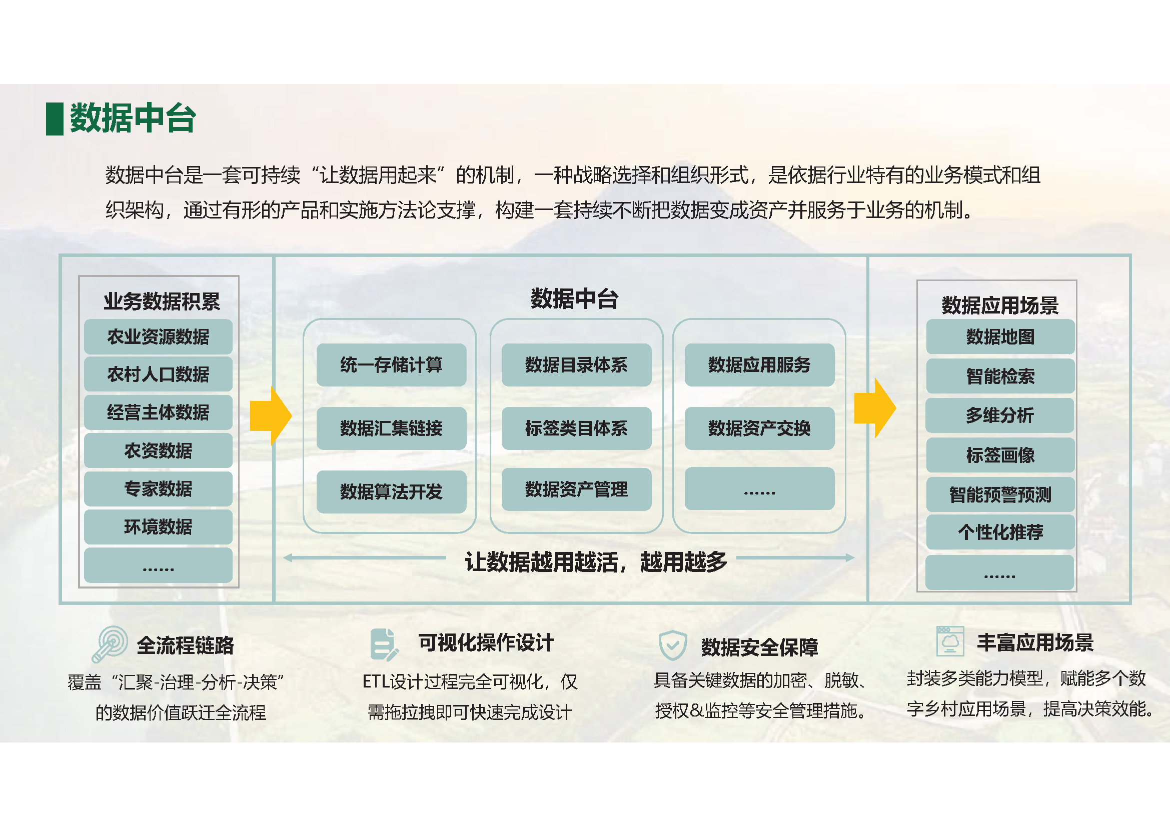 4.30.1-数字乡村是乡村振兴的战略方向