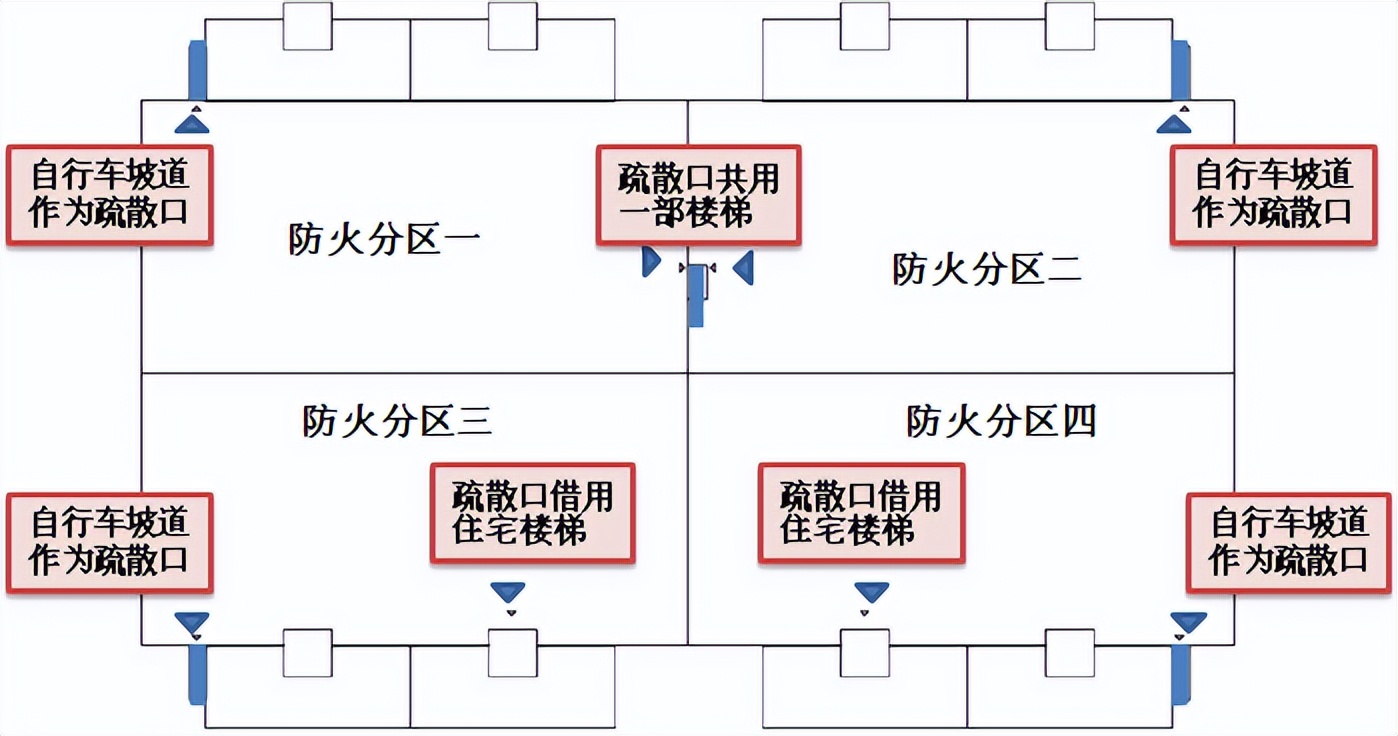 地下车库优化设计指引