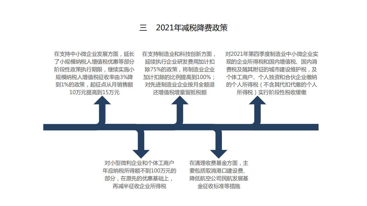 图解经济蓝皮书：2022年中国经济形势分析与预测，156页完整版