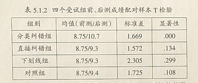 高中英语写作教学中分类纠错的实证研究