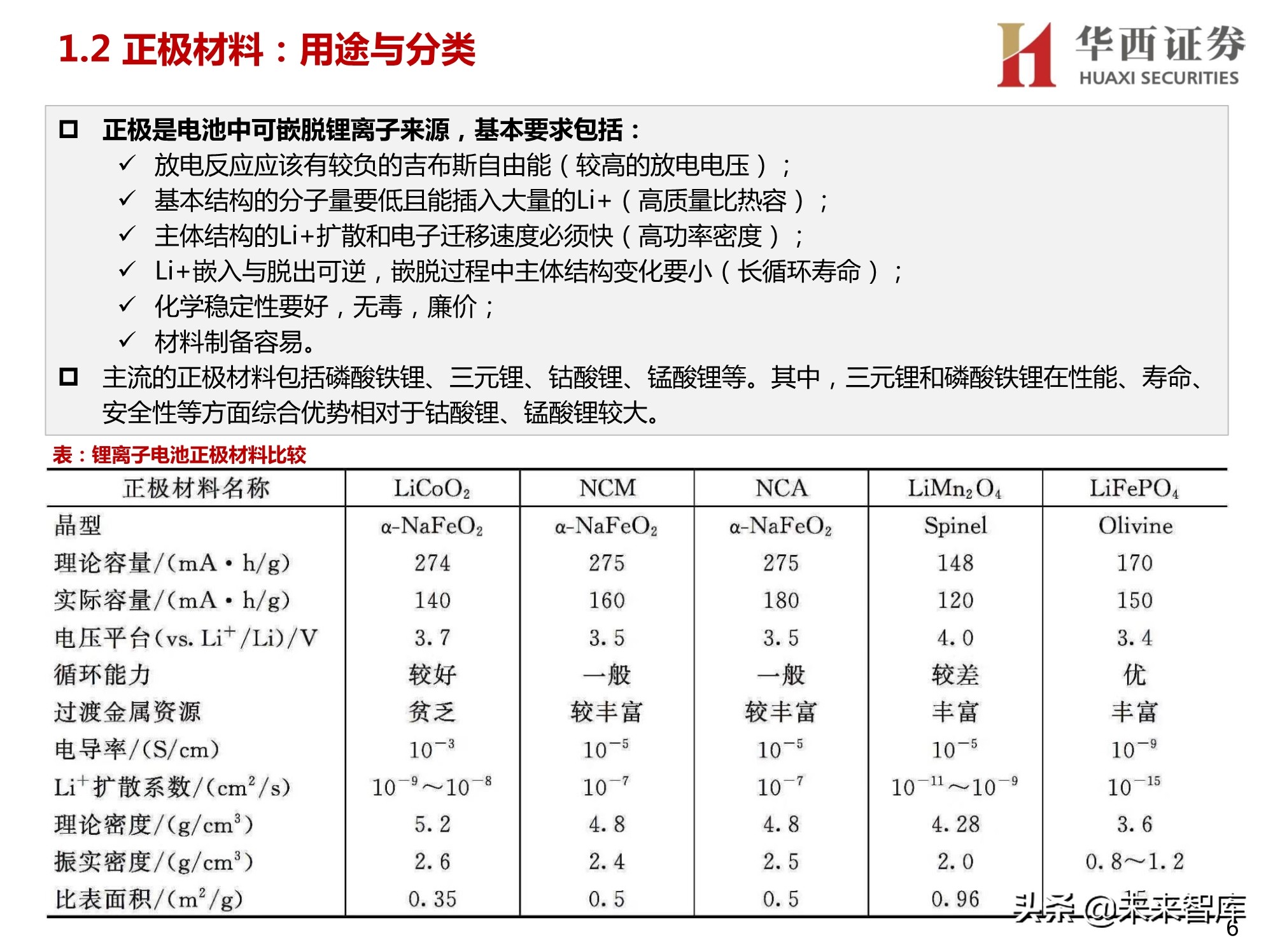 锂电正负极材料设备行业研究：聚焦正负极材料生产设备