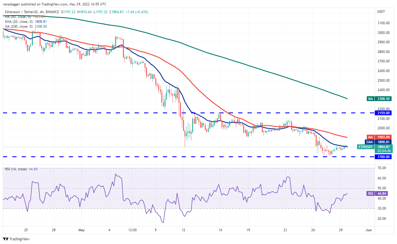 本週值得關注的5 大加密貨幣：BTC、ETH、XTZ、KCS、AAVE