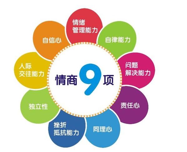 什么是情商？怎样的表现才算具有高情商呢？