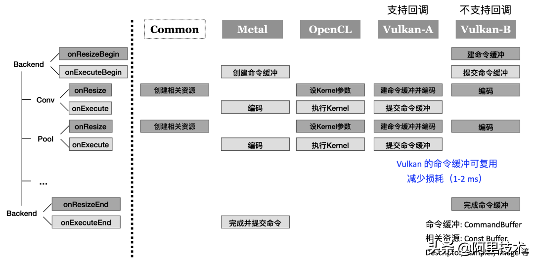 迈向端云一体 MNN2.0轻量级通用深度学习引擎详解