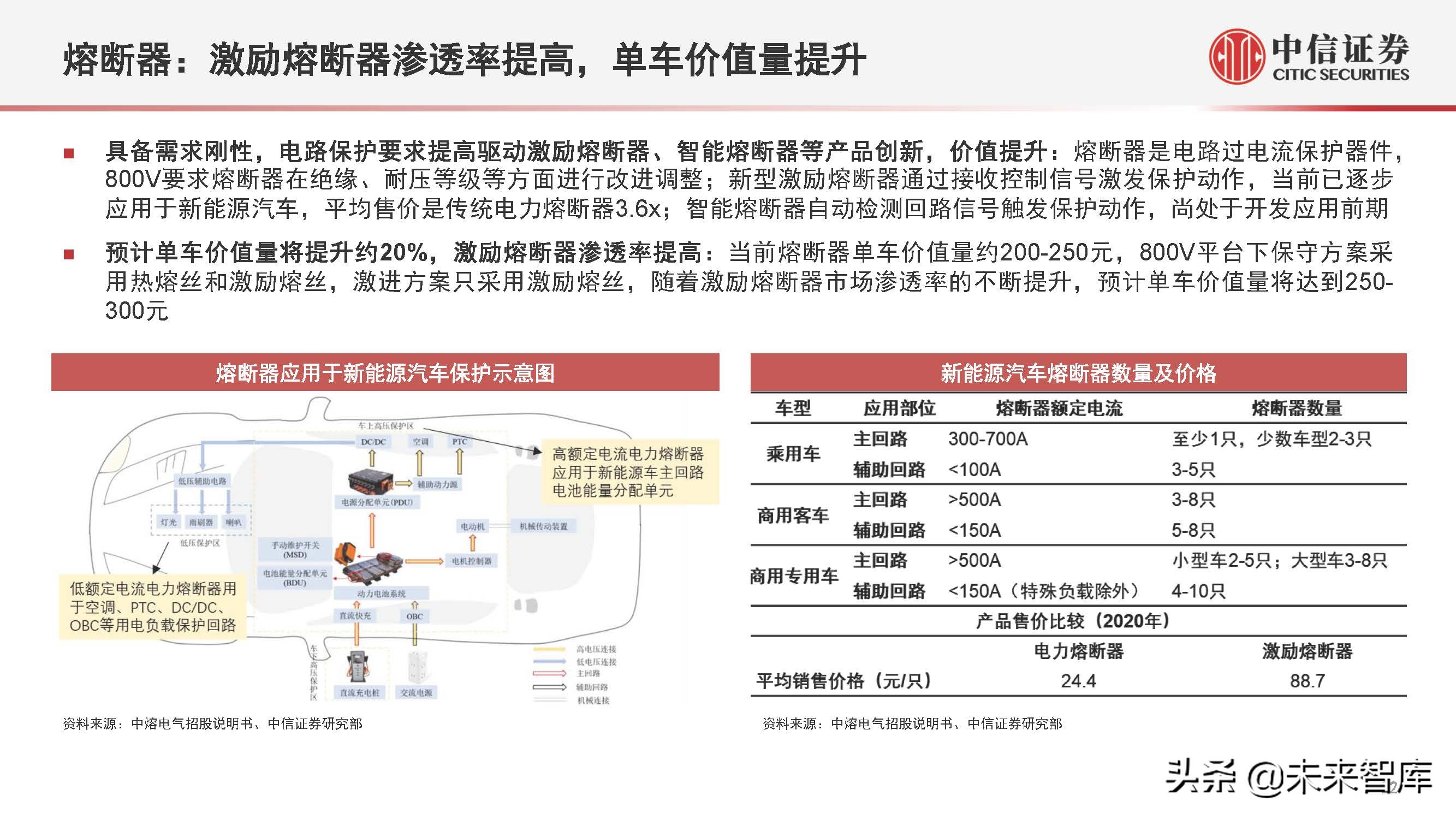 电动汽车800V产业链专题研究：掘金技术升级，优选受益龙头