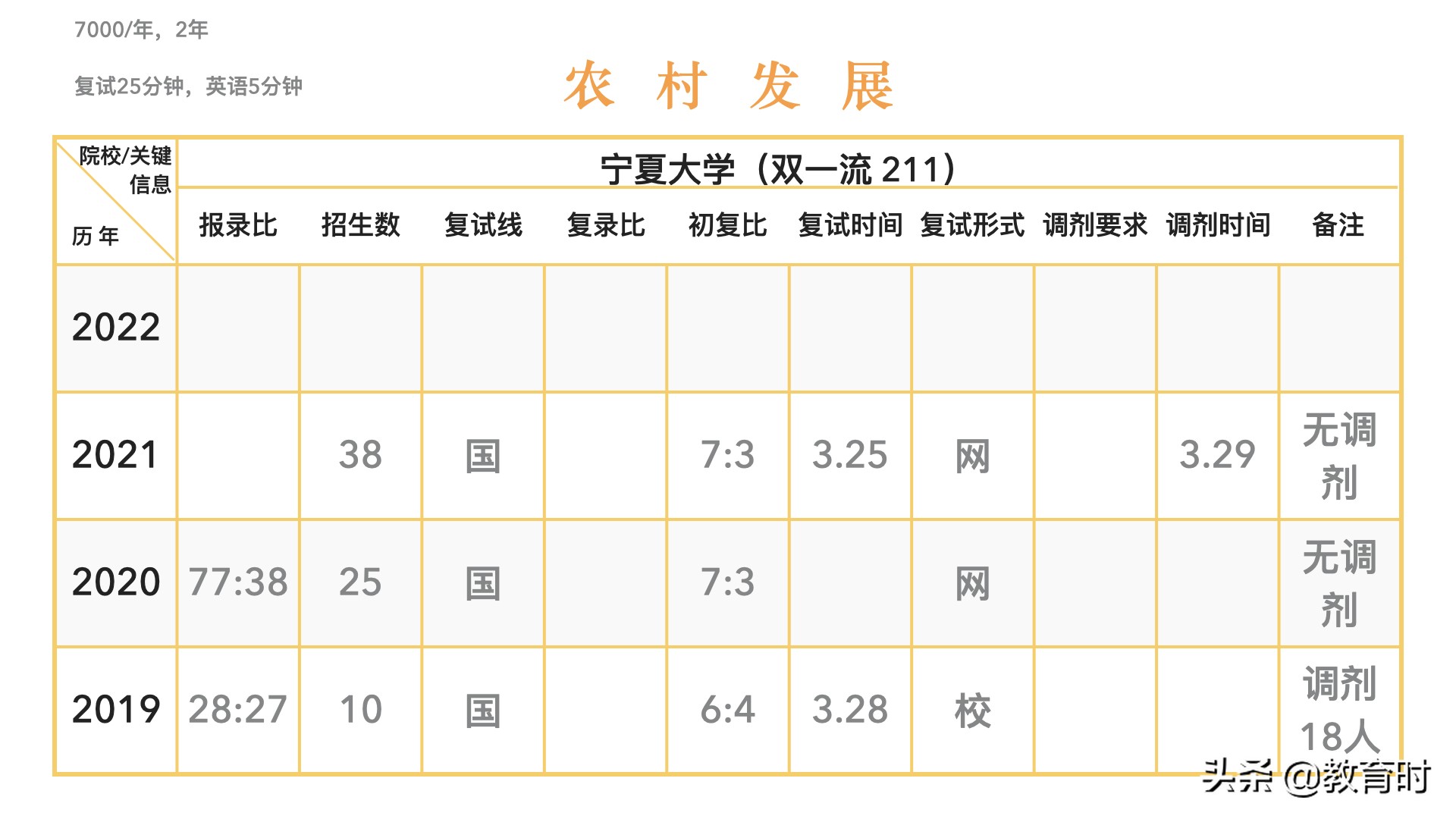 想考研该怎么确定学校？