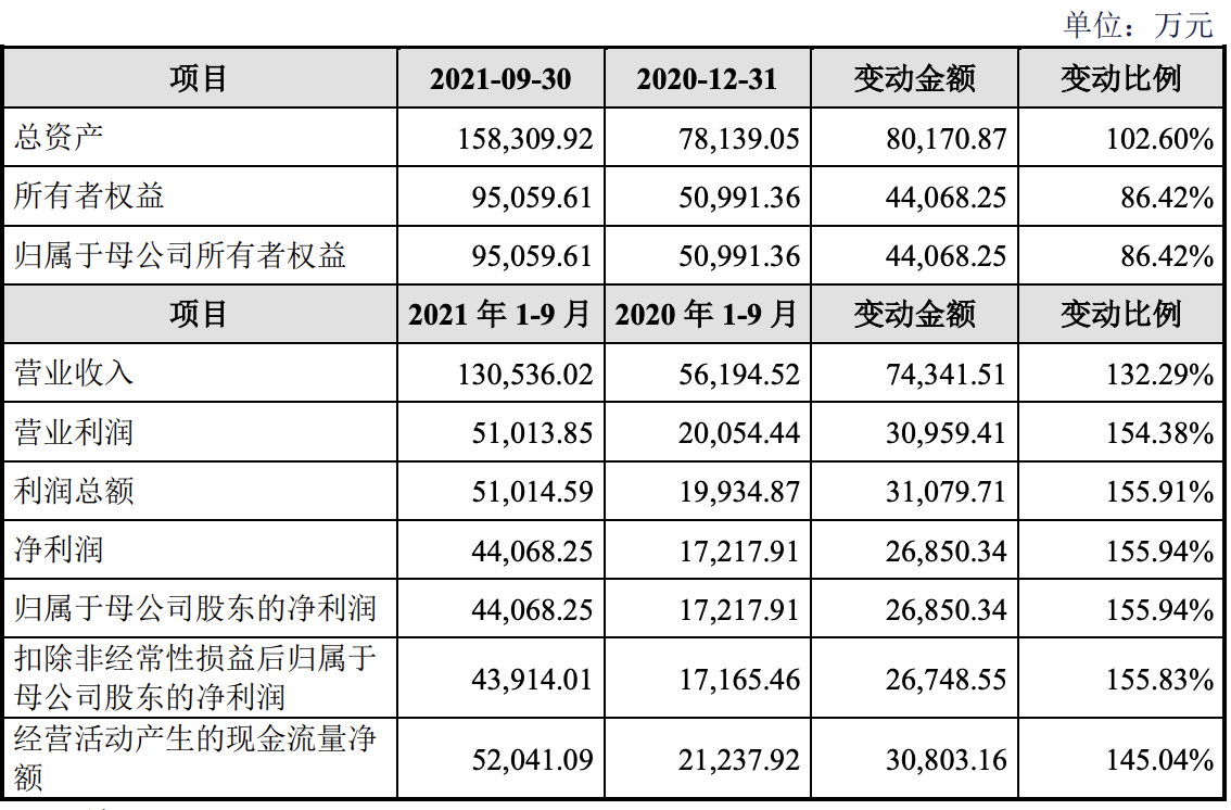 三元生物登陆创业板，元气森林、农夫山泉等为其主要客户