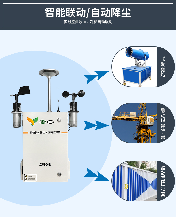 智慧城市建設中，為什么要建設揚塵監測設備