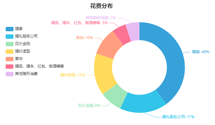 女朋友要50万彩礼（结婚彩礼50万违法吗）