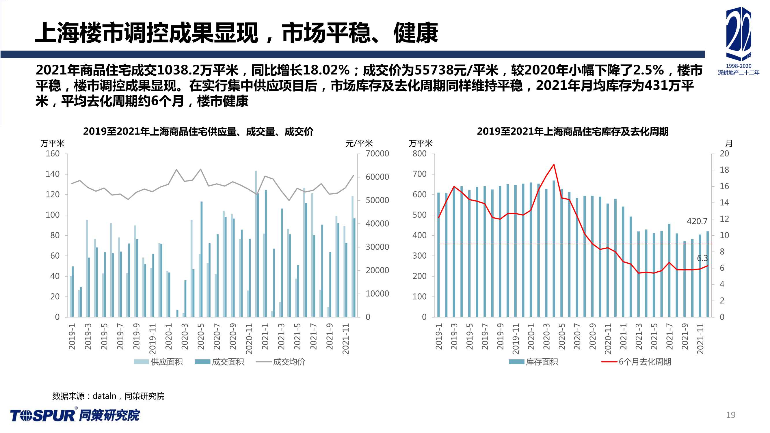 2021年上海楼市总结及未来趋势预判