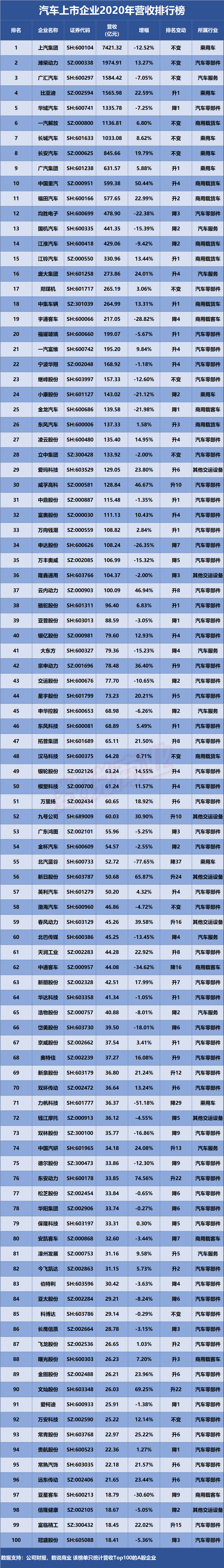 新能源汽车整车企业复盘与2022年展望