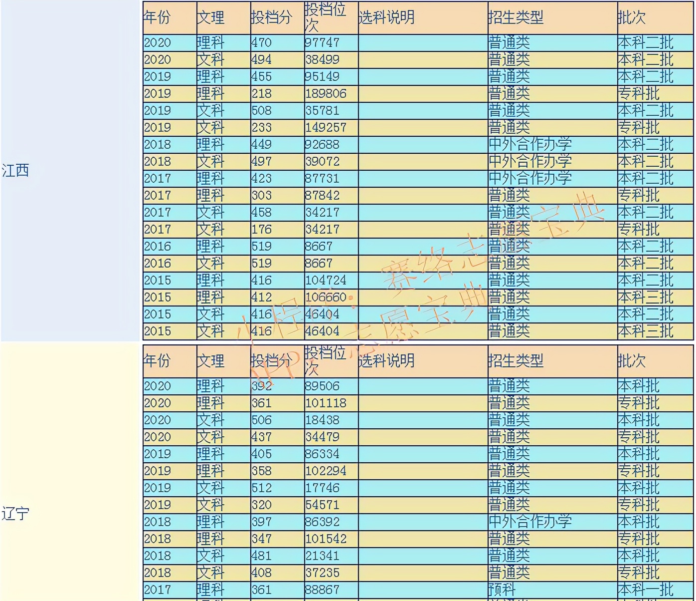 南昌理工学院是几本院校？实力怎么样 好不好？