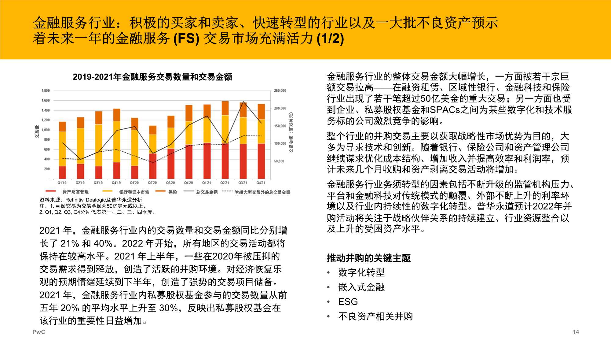 2021年全球并购行业趋势回顾及2022年展望