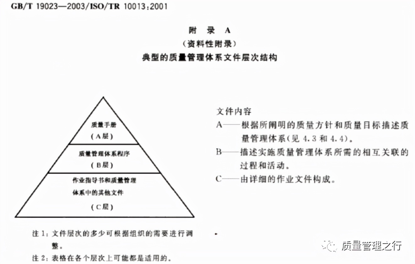 质量管理体系的意义,质量管理体系是什么意思