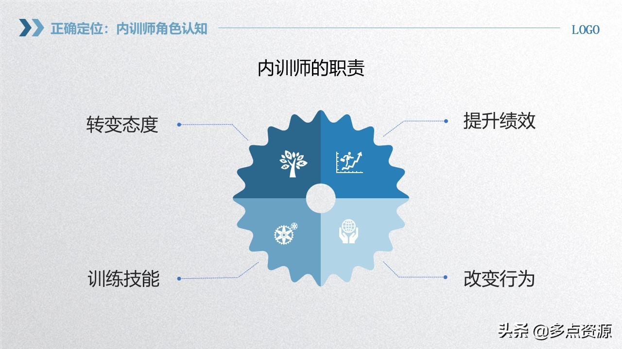 《企业员工内训师培训》PPT课件免费分享