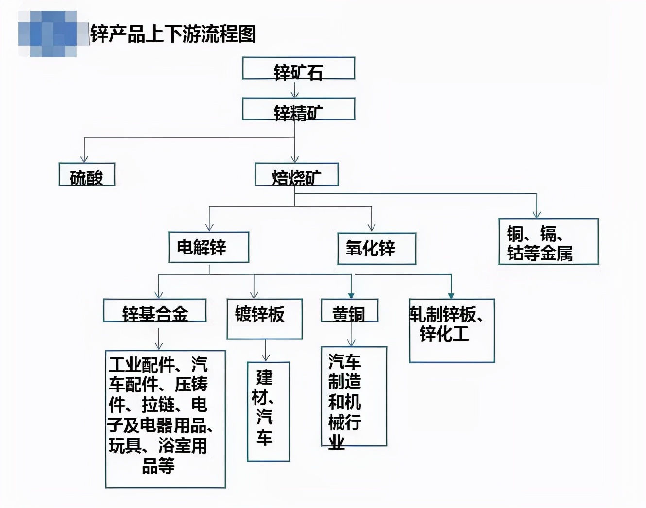 欧洲能源风暴再袭 锌价上升动力如何？