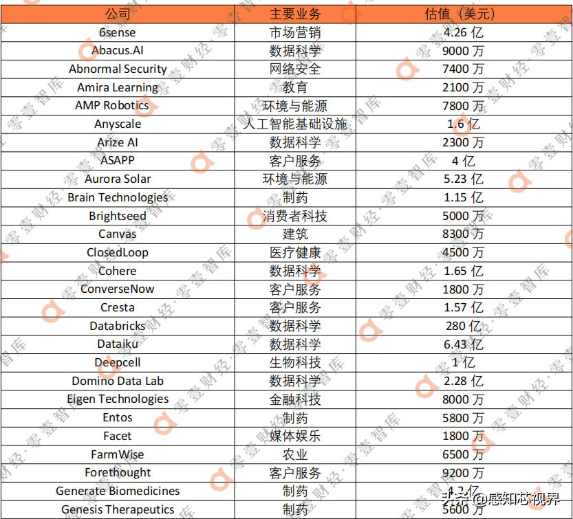 详解美国人工智能四大独角兽公司