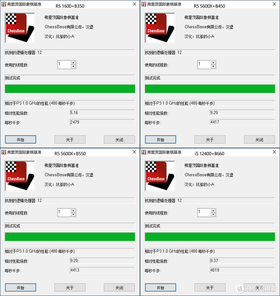 老平台怎样升级更合理？多维度实测+实战告诉你如何给旧电脑升级