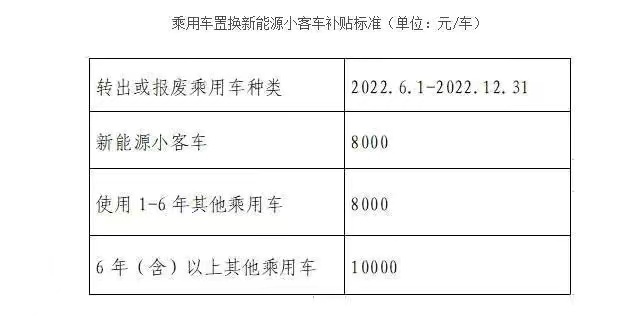 新车利好消息不断，即日起购买新能源车补贴最高10000元