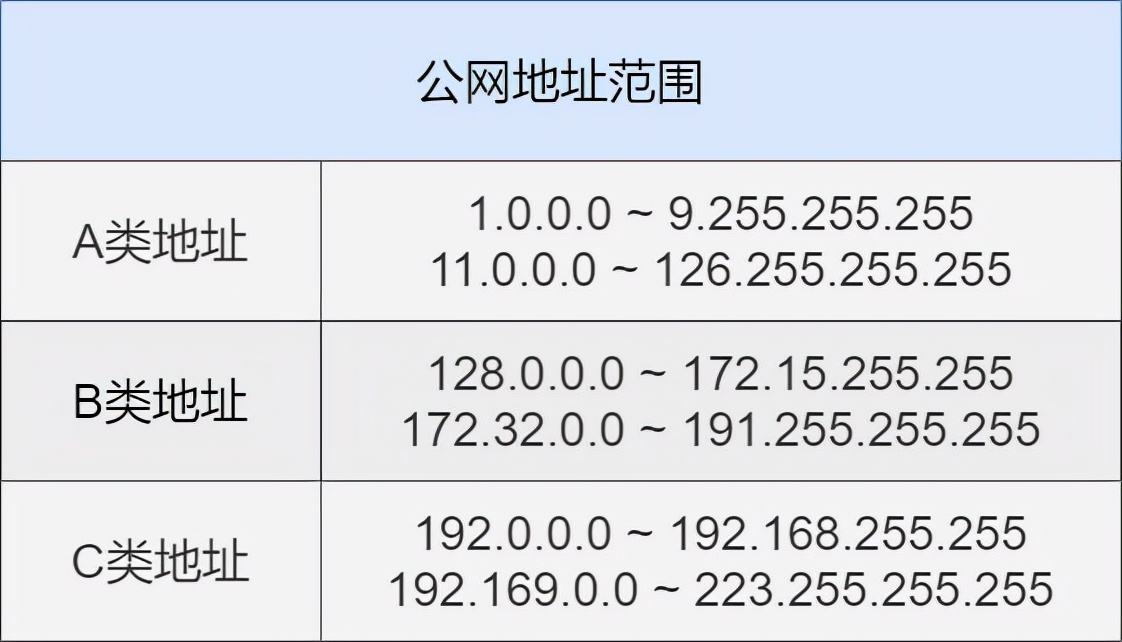 42张图详解 NAT : 换个马甲就能上网