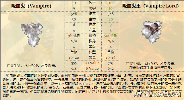 英雄无敌3全78个兵种盘点：到底哪个兵种强？官方早有权威数据
