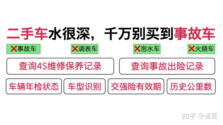车贷利率