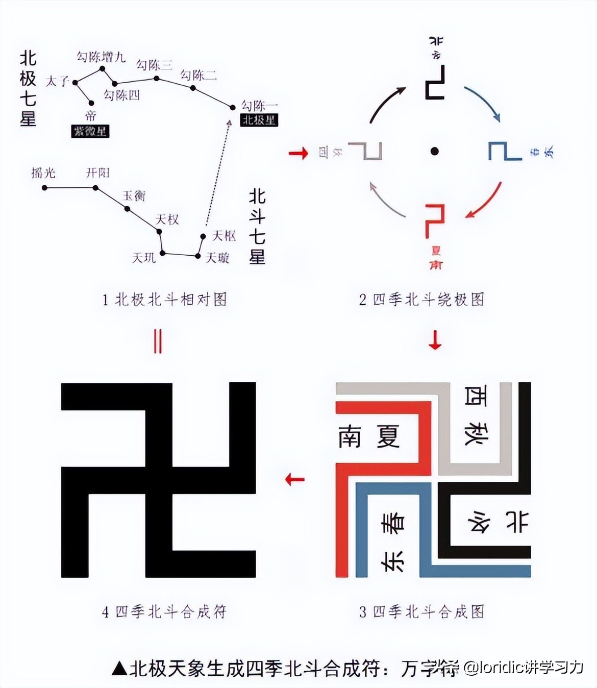 八卦方位图解,房屋八卦方位图解