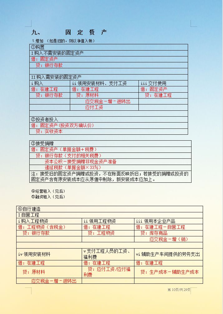 “鬼才”王会计，按分类把会计分录总结成29页纸，真是好记又好用