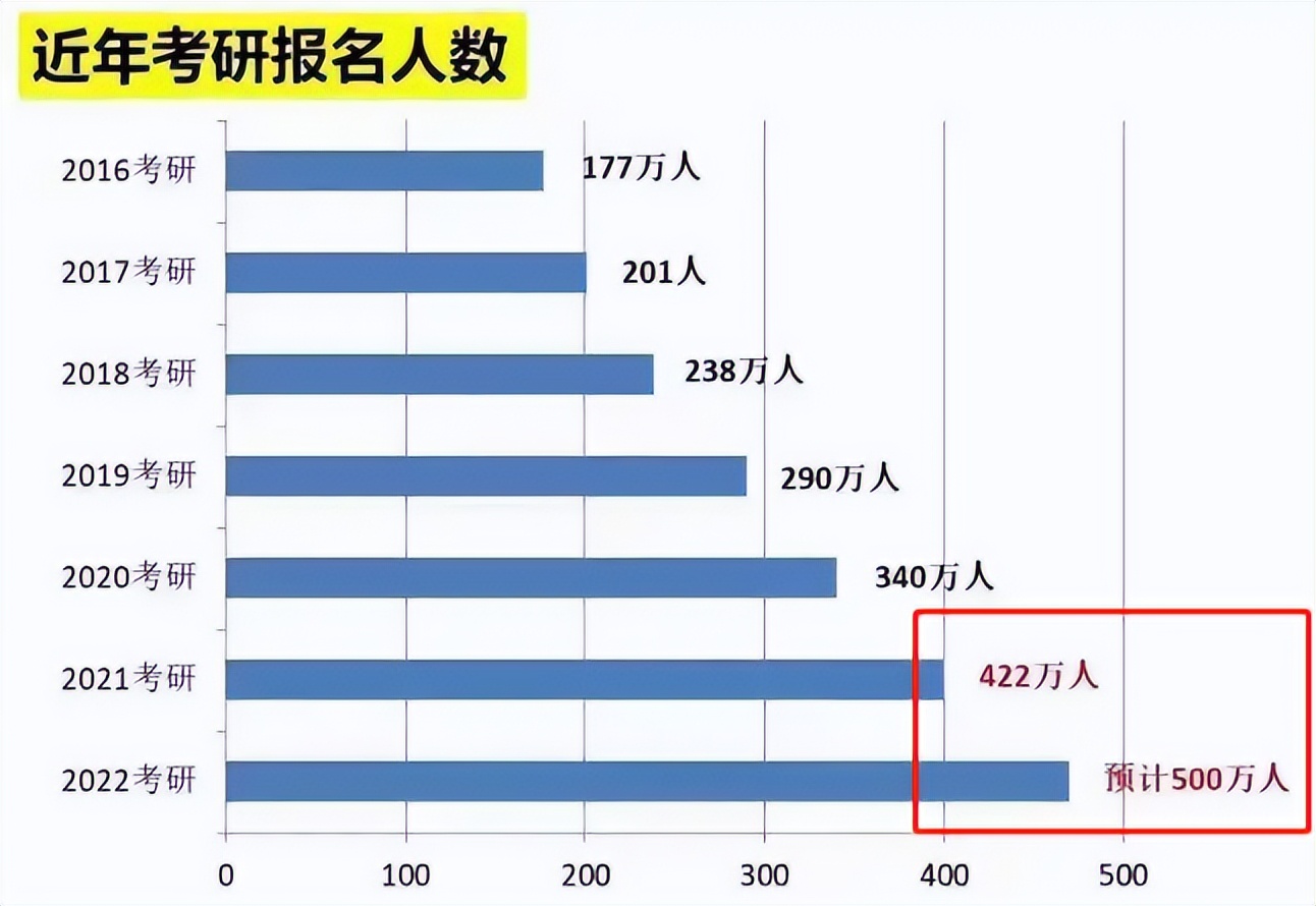 考研“过线”就能上的学校，没有复试只有欢迎仪式，想考研可参考