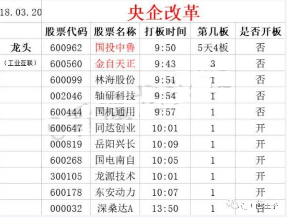 情绪周期详解