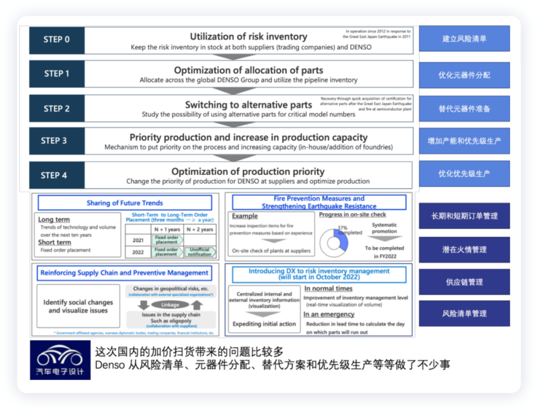 Tier1的生存策略，如果电装Denso拆分半导体业务