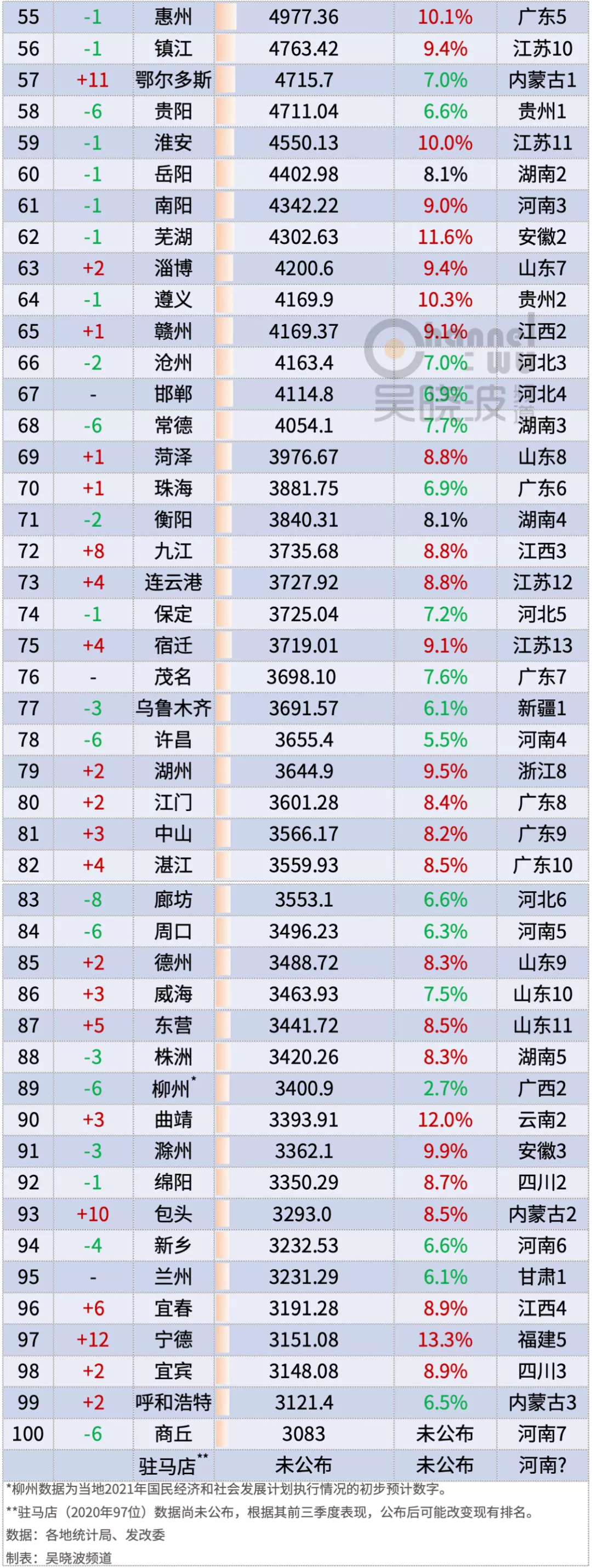 2021年城市GDP百强榜，什么样的城市不认天命、逆势而起？