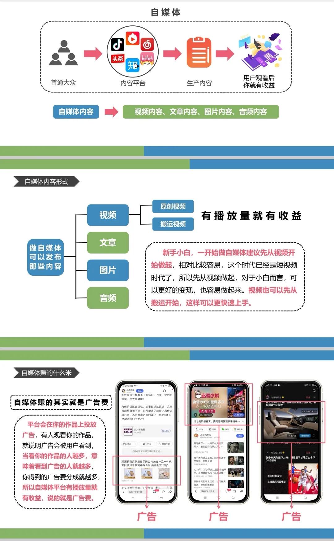 自媒体入门汇总，想学习的，生活闲暇时创造一份收入，拿去不用谢