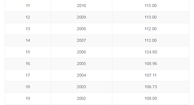 按各省考生人数，分高考录取名额，你支持吗？