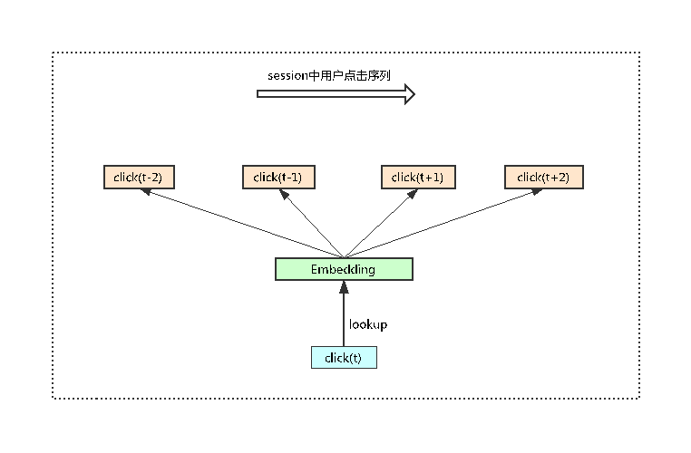 单厚智：知乎推荐页Ranking经验分享