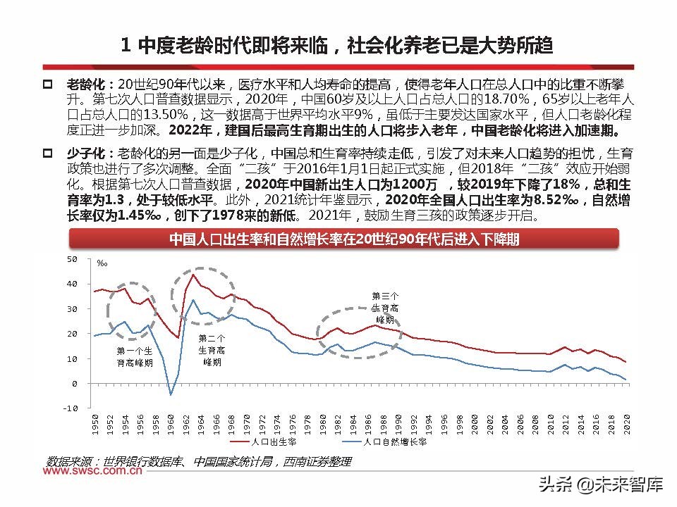 2022年养老金融市场展望：乘风破浪，驶向万亿蓝海