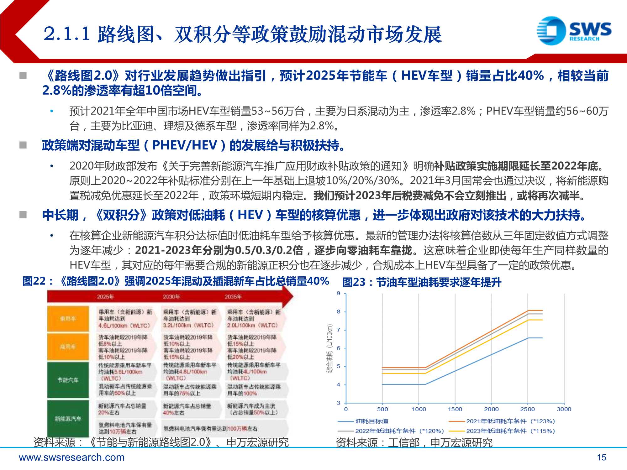 2022年汽车行业投资策略：质变，全产业链话语权加速提升