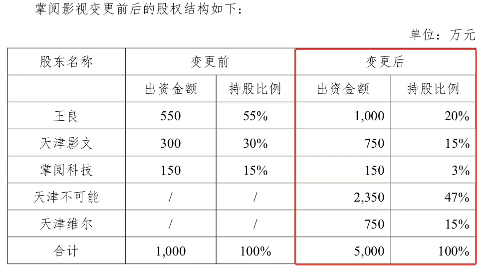 优酷诉快手侵权获赔，绊爱将停止运营 | 三文娱周刊第204期