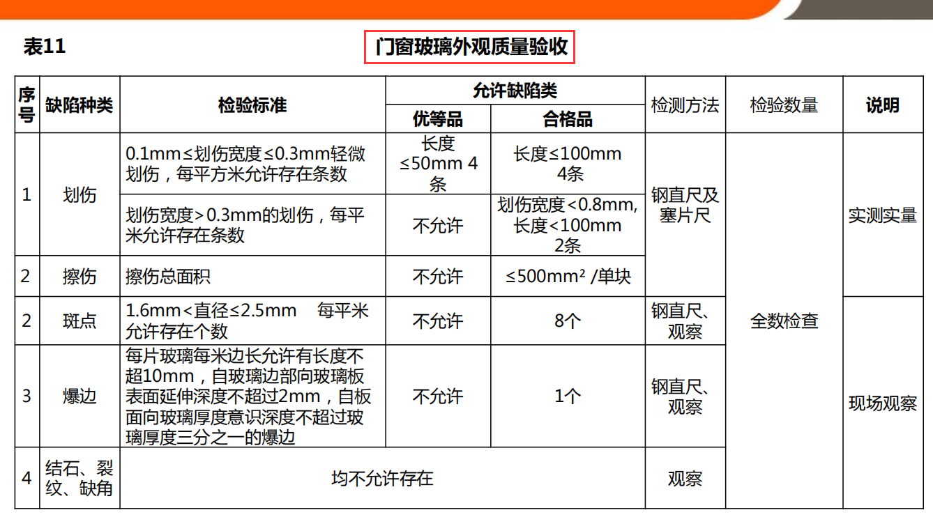 精装修验收难？143页精装修工程验收标准规范汇总，附超多实例图