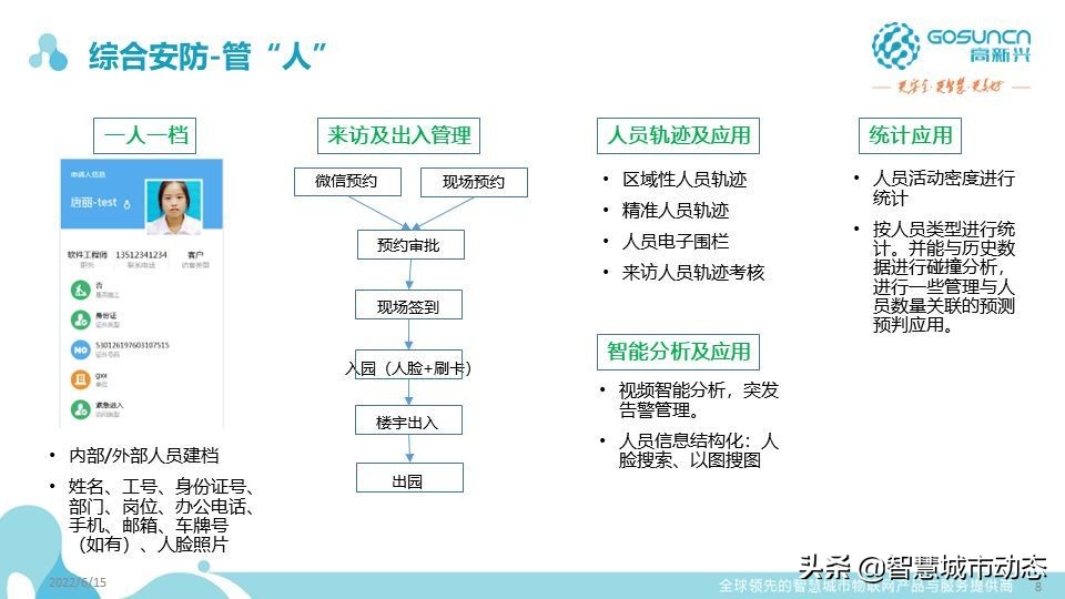 87页中国电信智慧园区数字化解决方案