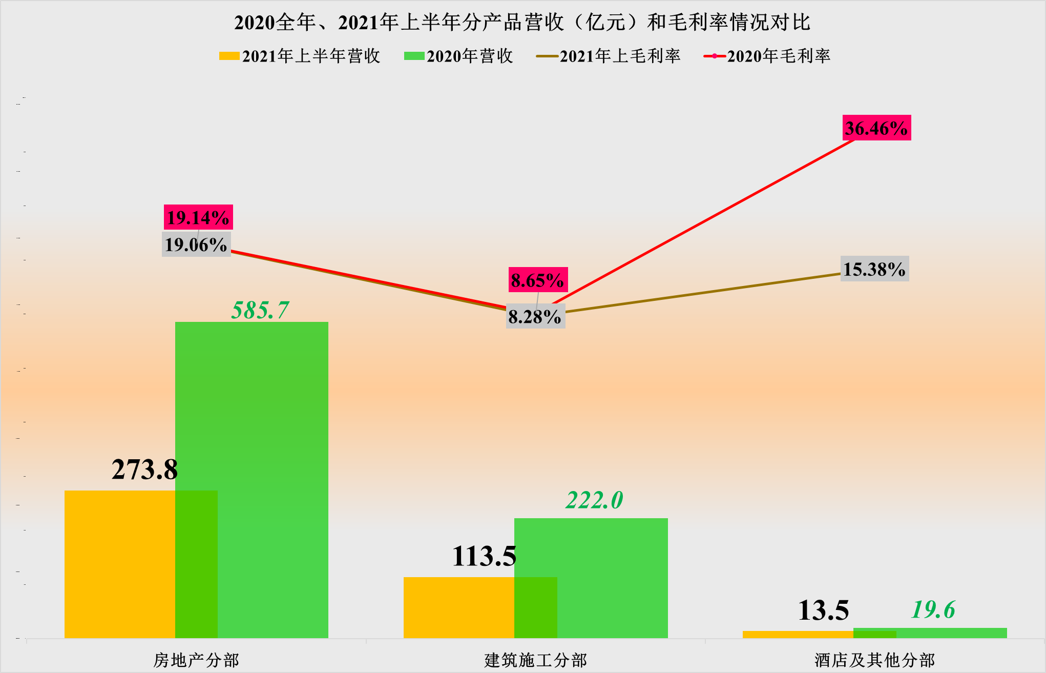 中南建设脱困了吗？从其三季报看，有喜也有忧