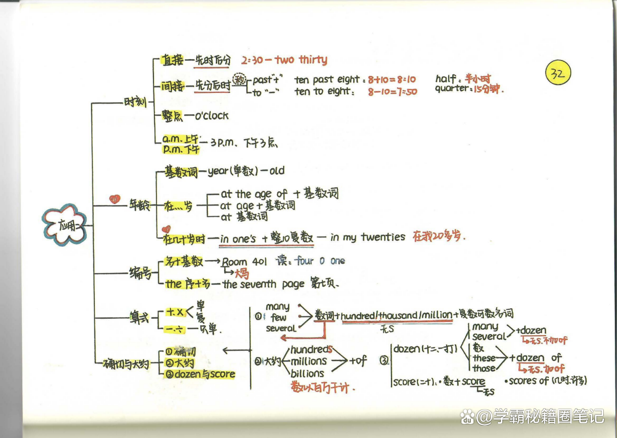 学霸妈妈：手绘新概念英语笔记（导图版好记）｜难怪孩子回回第一