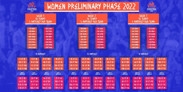 排球运动多久参加奥运会(中国女排2022年首秀日基本确定！5月底赴土耳其参赛，首战荷兰)