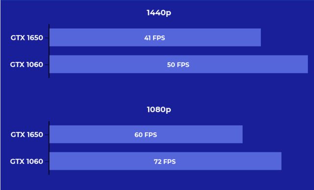 1650和1060顯卡哪個好