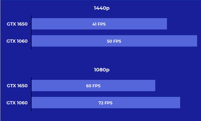 1650和1060显卡哪个好