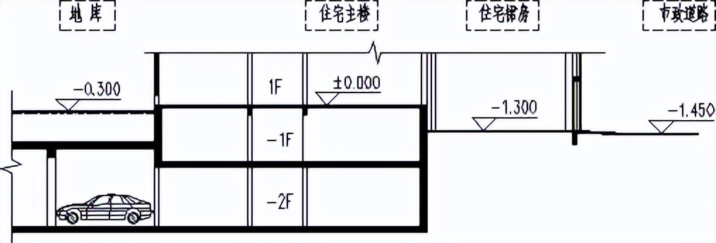 地下车库优化设计指引