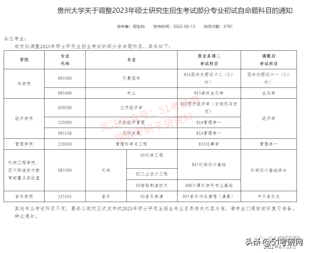 又来！23考研新一批院校初试科目改考通知，赶快换书