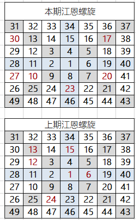 分享一个工具给大家：江恩螺旋