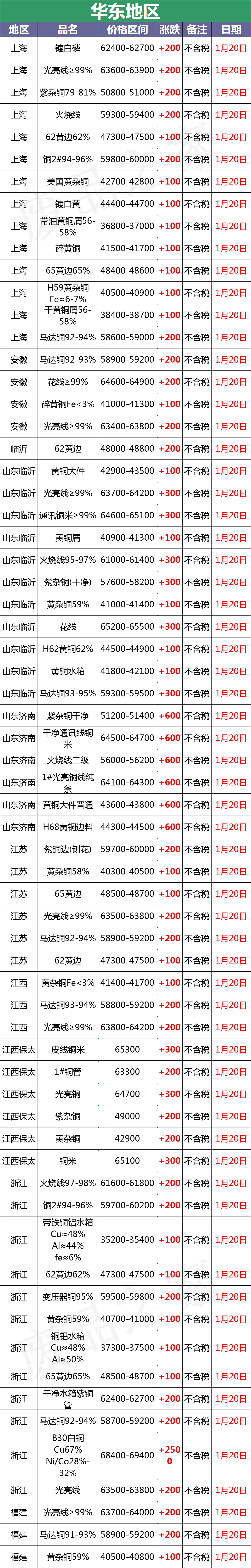 最新1月20日全国重点废电瓶企业参考价格行情分析（附价格表）