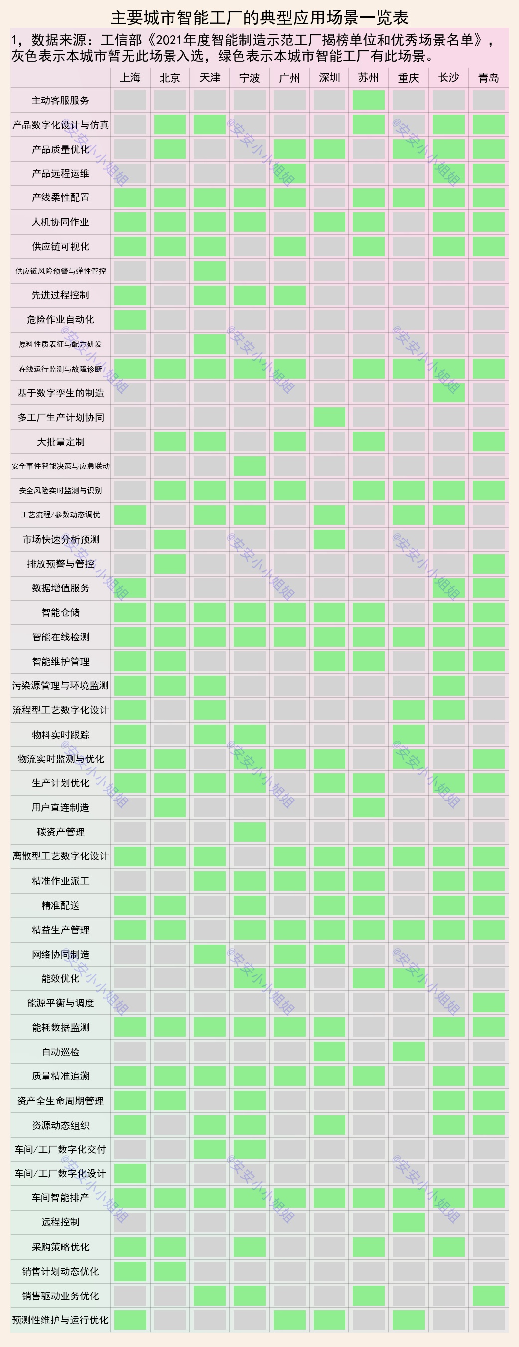 城市智能工厂排名：上海第一、靓仔长沙第二、青岛第三